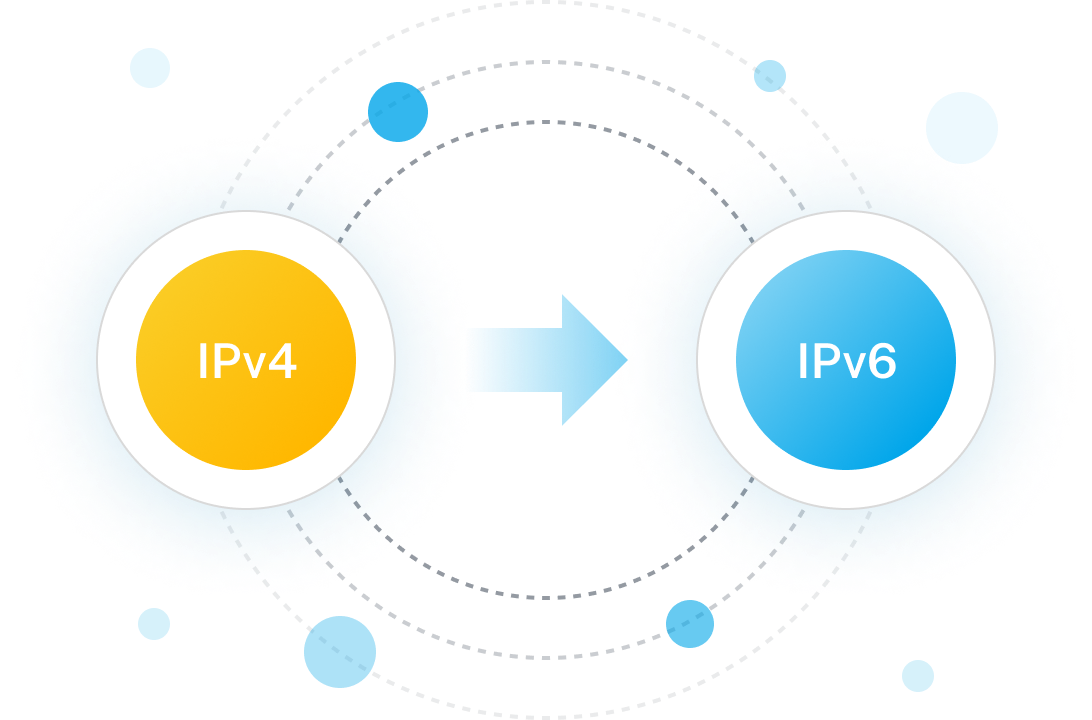 ipv6 1