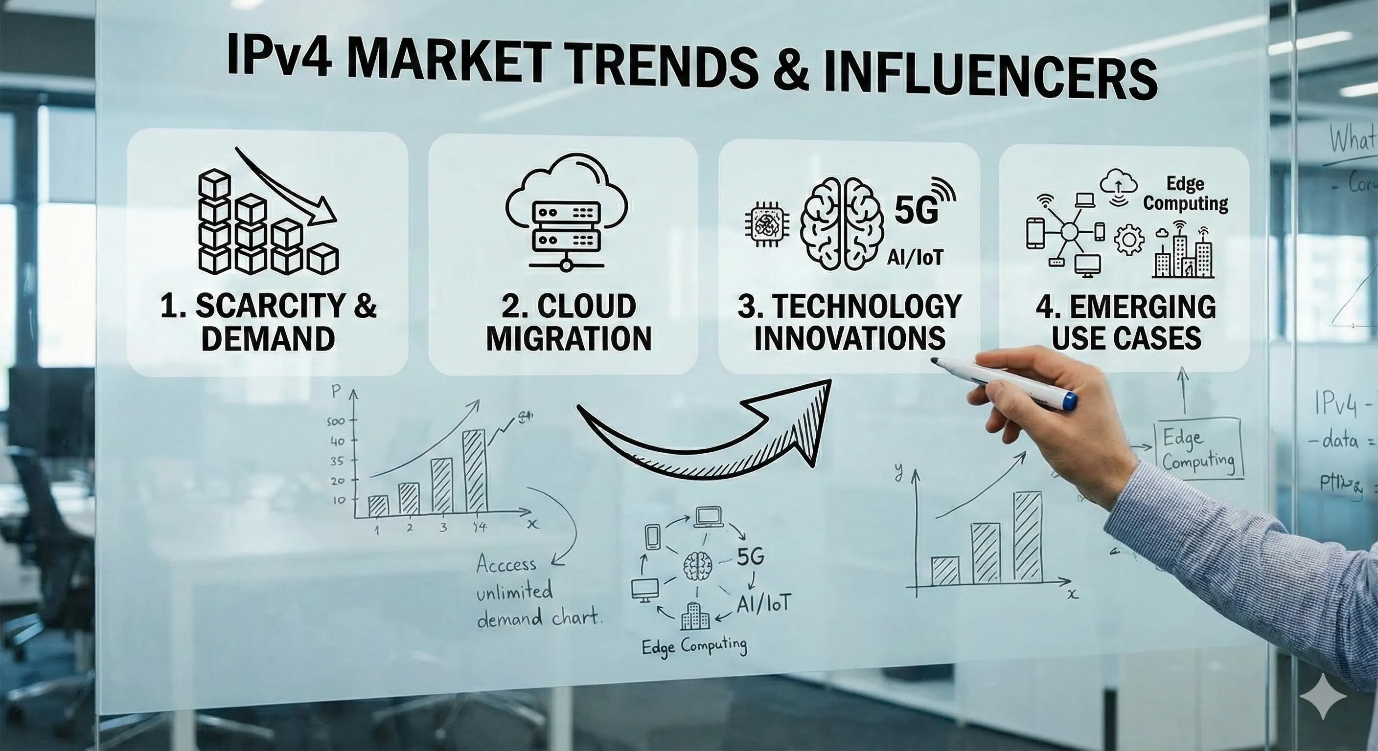 Factors Influencing IPv4 Addresses Market Trends