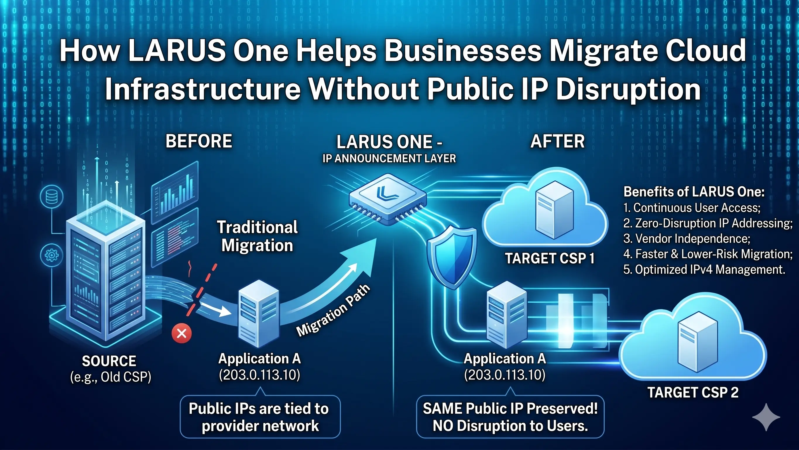 ip-disruption