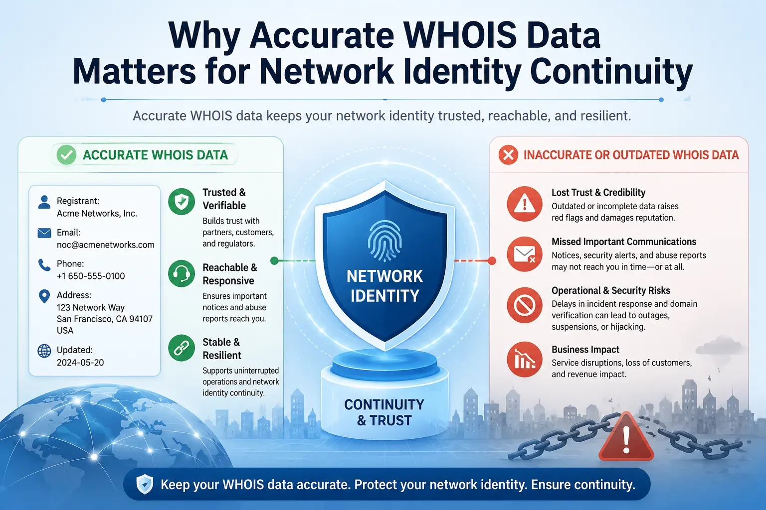 whois-data